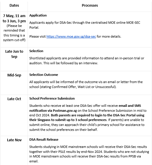 Key Dates