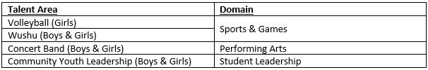 Talent Area